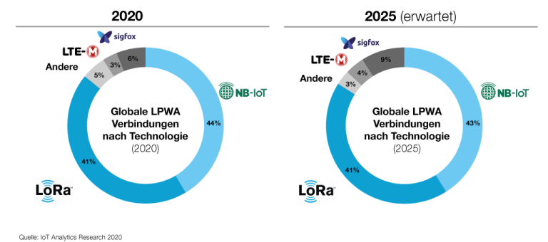 lorawan-infografik